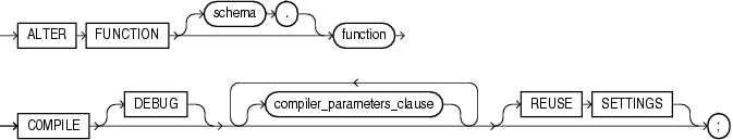 alter_function