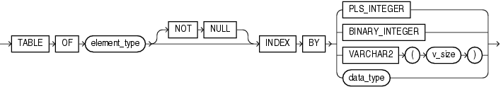 assoc_array_type_def