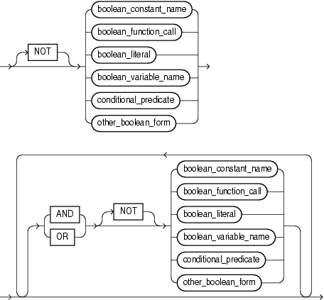 boolean_expression