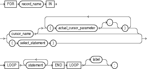 cursor_for_loop_statement