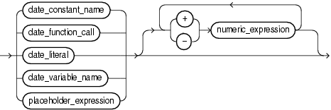 date_expression