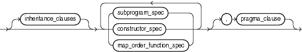 element_spec