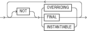 inheritance_clauses