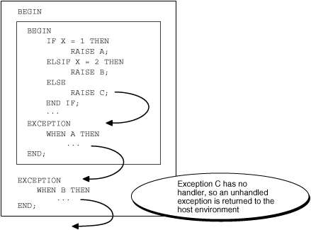 Propagation Rules: Example 3