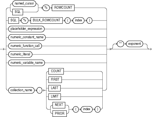 numeric_subexpression