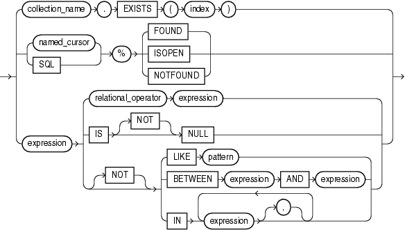 other_boolean_form