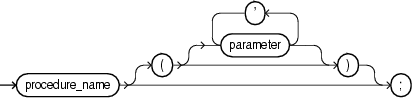 sql_statement