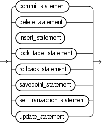 sql_statement