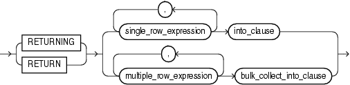 static_returning_clause