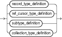 type_definition