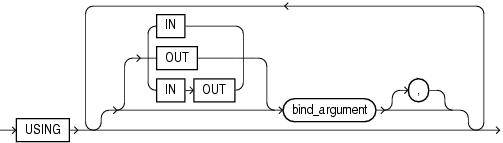 using_clause