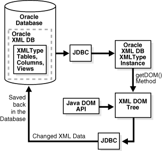 Description of Figure 15-1 follows