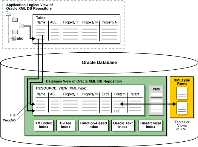 Description of Figure 1-3 follows