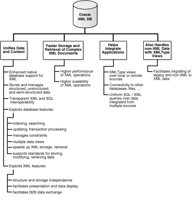 Description of Figure 1-6 follows