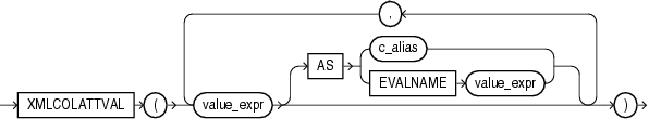 Description of Figure 18-11 follows