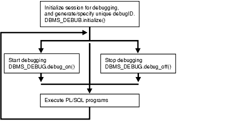 Description of Figure 51-1 follows