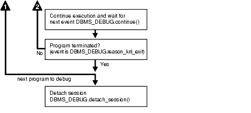 Description of Figure 51-3 follows