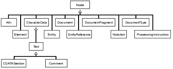 Description of Figure 167-1 follows