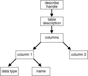 Description of Figure 6-1 follows