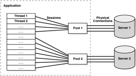 Description of Figure 9-1 follows