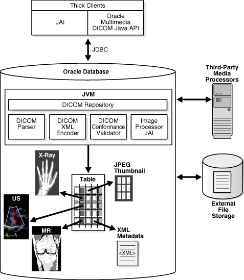 Description of Figure 2-1 follows