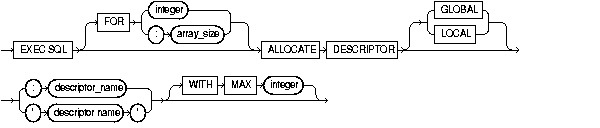 ALLOCATE DESCRIPTOR