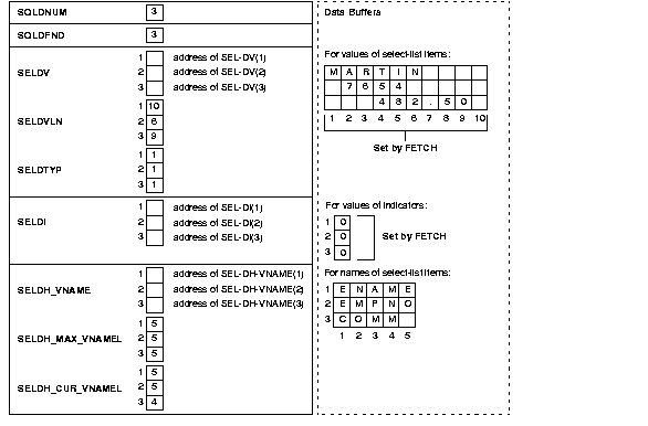 Select r after FETCH