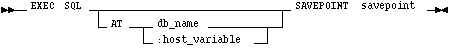 Syntax diagram: SAVEPOINT