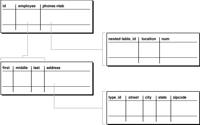 Description of Figure 9-1 follows