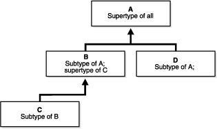 Description of Figure 2-1 follows