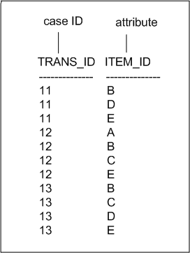 Description of Figure 8-1 follows