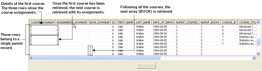 A table's data after sequential flattening