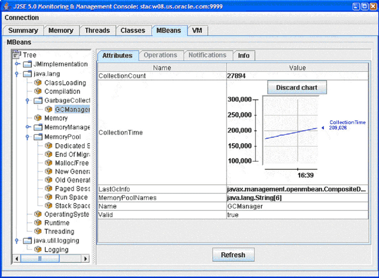 Chart of MBean