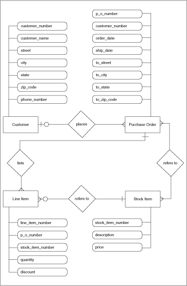 E-R Diagram