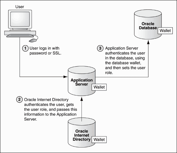 Description of Figure 3-2 follows