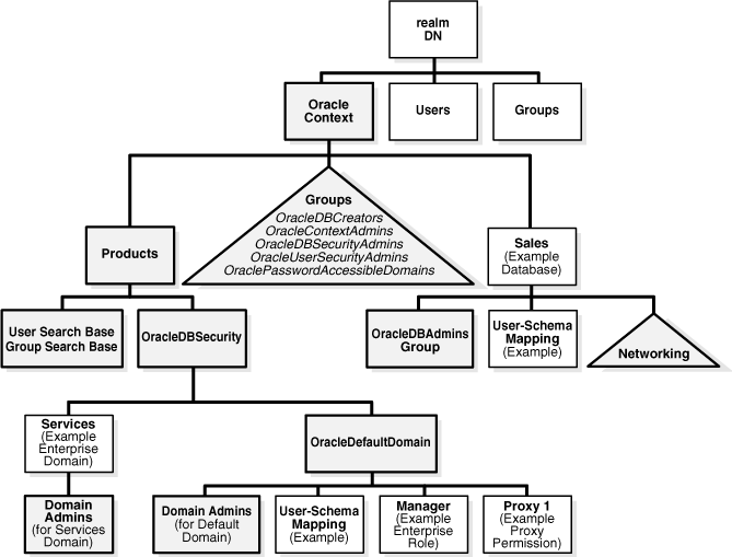 Description of Figure 1-3 follows