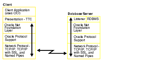 Description of Figure 5-1 follows