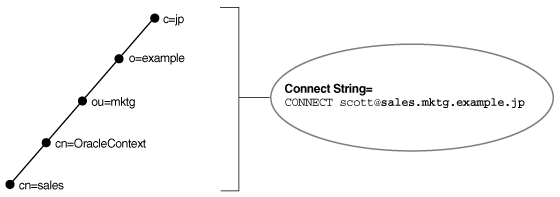 Description of Figure 3-6 follows