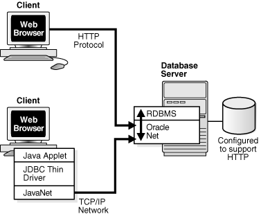 Description of Figure 1-5 follows