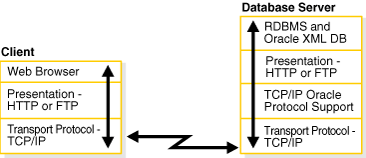 Description of Figure 4-4 follows