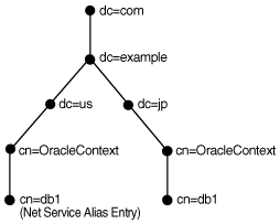 Description of Figure 3-10 follows