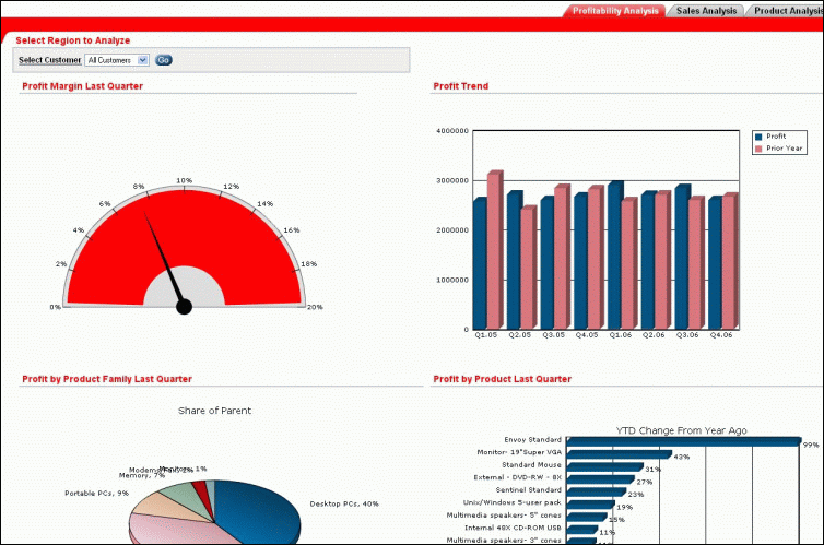 Application Express dashboard