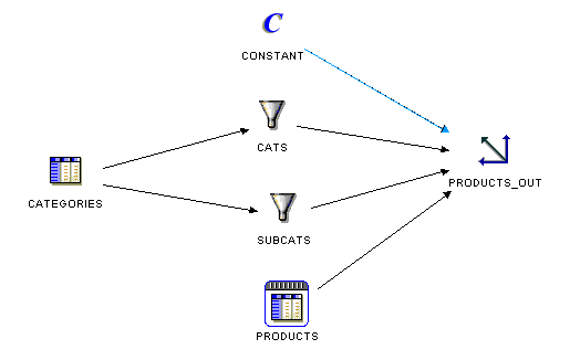 Description of Figure 6-1 follows