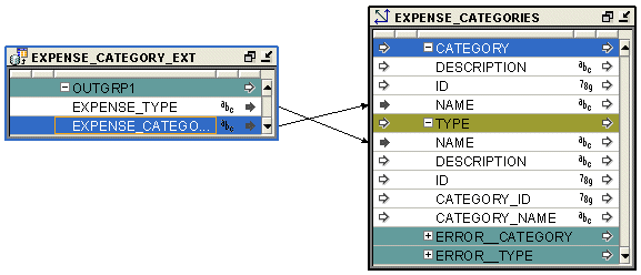 Description of Figure 25-4 follows