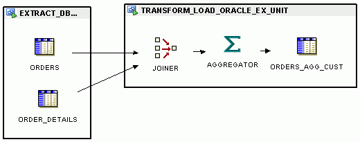 Description of Figure 7-7 follows