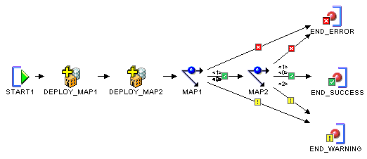 Description of Figure 27-6 follows