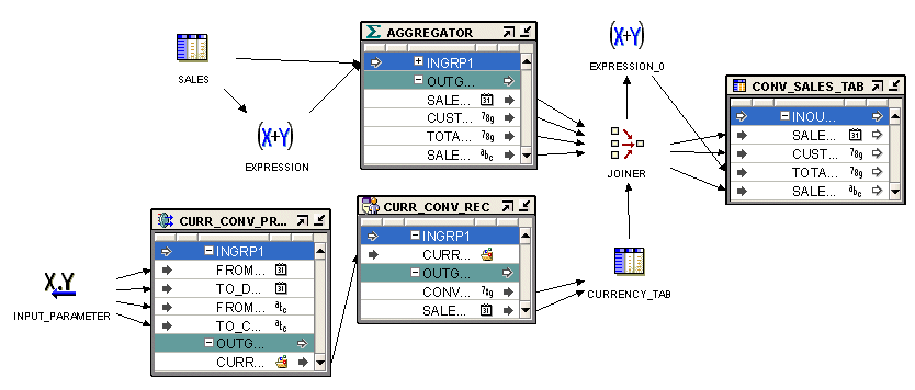 Description of Figure 9-1 follows