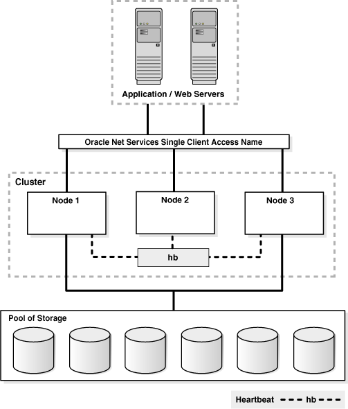 Description of Figure 1-1 follows