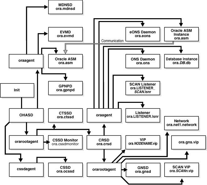 Description of Figure 1-2 follows