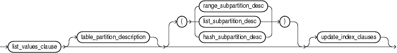 Description of add_list_partition_clause.gif follows